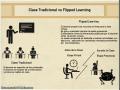 Definición y características de Flipped Learning